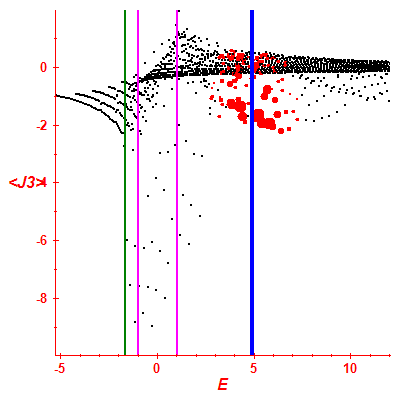 Peres lattice <J3>